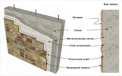 Технология облицовки фасада натуральным камнем