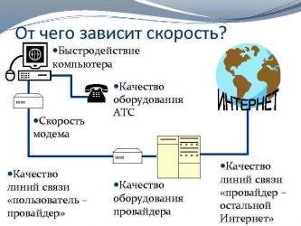 От чего зависит скорость загрузки компьютера?