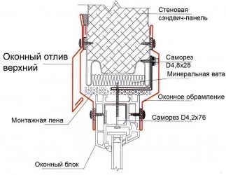 Монтаж окон в сэндвич панель узлы