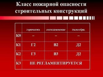 Класс пожарной безопасности к0