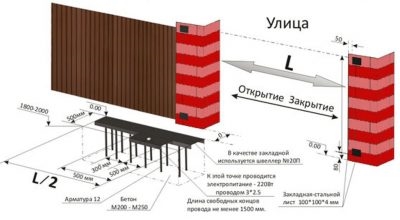 Фундамент для откатных ворот своими руками