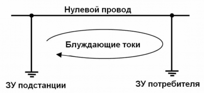 Блуждающий ток в системе отопления