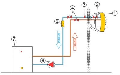 Подключение калорифера к системе отопления