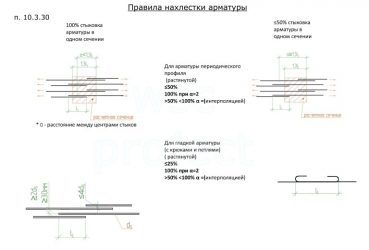 Соединение арматуры внахлест ГОСТ