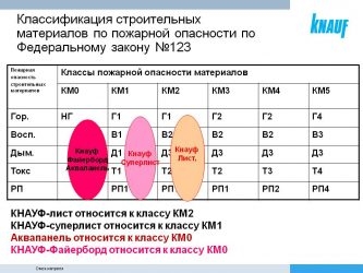 Класс пожарной опасности км5 где можно применять?