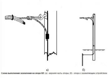 Заземление опор освещения ПУЭ
