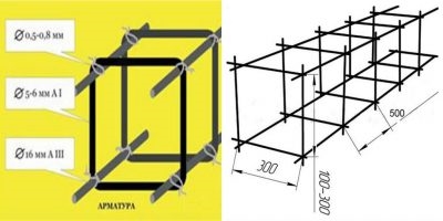 Какую арматуру использовать для фундамента дома?