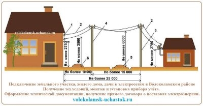 Какие требования предъявляются к сетям наружного освещения?