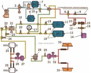 Тормозная система ЗИЛ 5301 бычок принцип работы