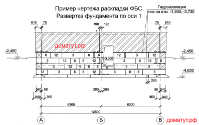 Как рассчитать блоки ФБС на фундамент?