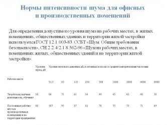 Нормы шума в производственных помещениях ГОСТ