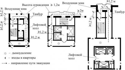 Незадымляемые лестничные клетки СНИП