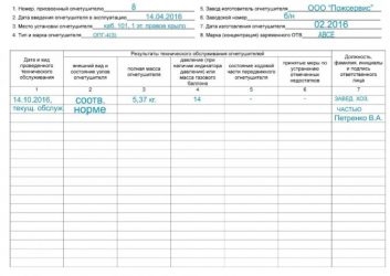 Порядок заполнения журнала учета огнетушителей