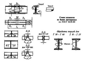 Стыковка балок двутаврового сечения ГОСТ