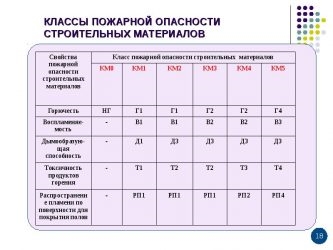 Поливинилхлорид класс опасности