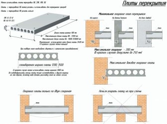 Минимальная опора плит перекрытия