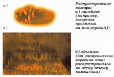 Распространение огня по конструкциям и пустотам