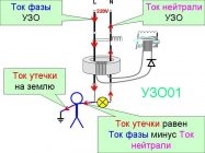 Как искать утечку тока в квартире