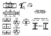 Стыковка балок двутаврового сечения ГОСТ