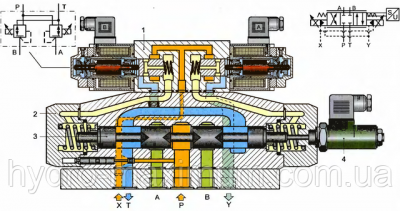 Принцип работы гидрораспределителя с электрическим управлением