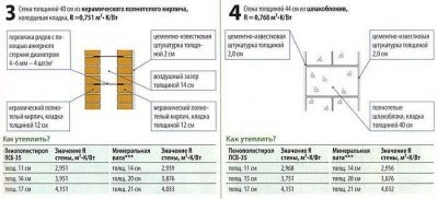 Какая толщина пенопласта для утепления стен снаружи?