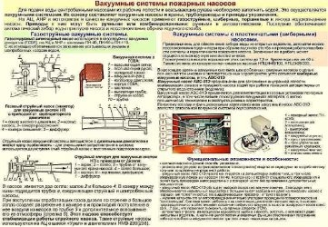 Проверка пожарного насоса на сухой вакуум