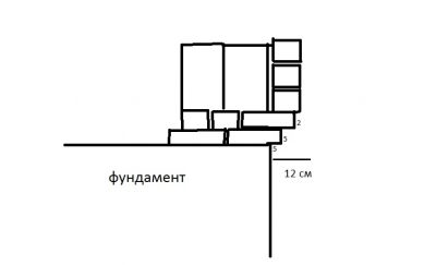 Как расширить фундамент под облицовочный кирпич?