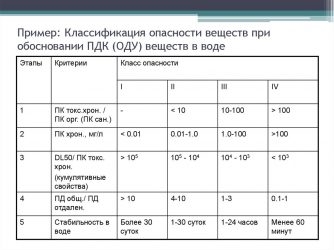 Полиол класс опасности