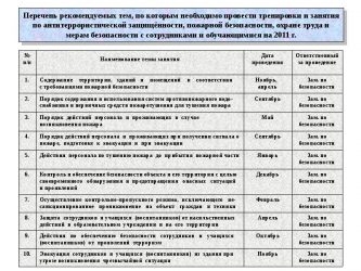 План тренировок по пожарной безопасности в организации