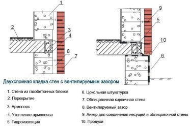 Зазор между облицовочным кирпичом и газобетоном