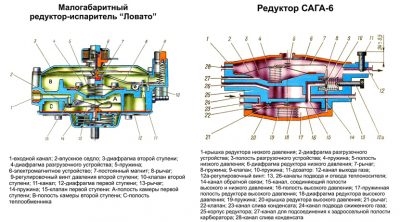 Принцип работы газового редуктора на авто