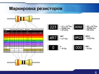 Как определить мощность резистора по цвету?