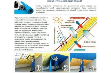 Пароизоляция пропускает воздух или нет?