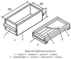 Форма для арболитовых блоков своими руками