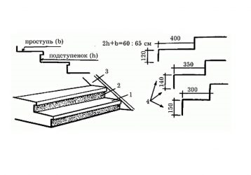 Нормы высоты ступеней лестницы СНИП