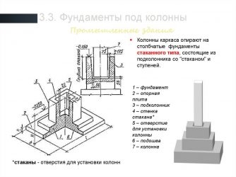 Фундаменты стаканного типа под колонны промышленных зданий