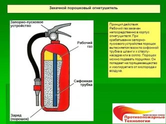 Требования к манометрам порошковых огнетушителей