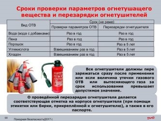 Какие огнетушители не перезаряжаются?