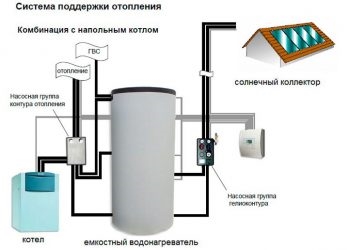 Подогрев воды от котла отопления