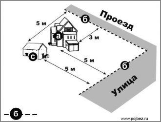 Пожарный проезд в СНТ нормы