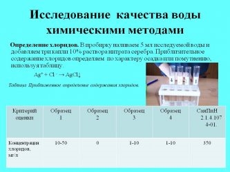 Характеристика основных методов анализа вод