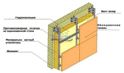 Пожарная отсечка на окнах