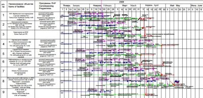 Программа ПНР пожарной сигнализации