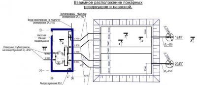 Пожарные резервуары нормы проектирования