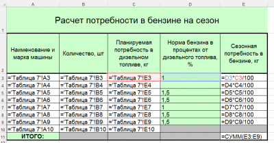 Нормы расхода дизтоплива на погрузчик