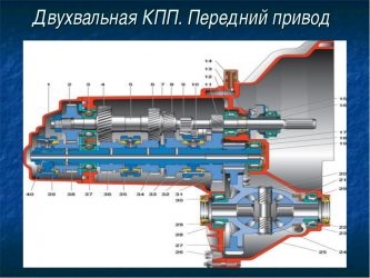 Принцип работы МКПП передний привод