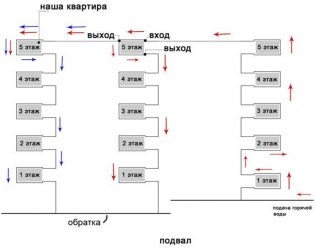 Как работает система отопления в хрущевских домах?