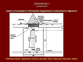 Утепление пожарных гидрантов СНИП