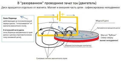 Униполярный двигатель принцип работы