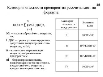 Как определить класс опасности предприятия?